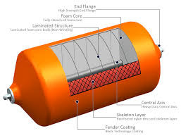 Chứng chỉ CCS Màu sắc tùy chỉnh EVA Foam Fill Fender cho thuyền và bến tàu